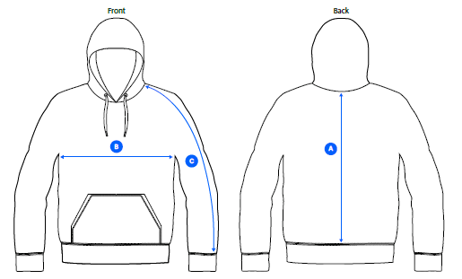 How to measure
