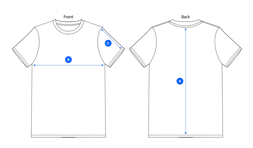 How to measure